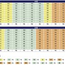 삼한골든뷰오피스텔 이미지