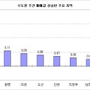 무자년 상승세로 시작, 수도권 노후단지 매수세 증가 이미지