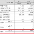 케이지씨예본 이미지
