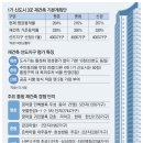 지에스25 금정주공점 | 주민동의률UP재건축기대감-산본주공11단지
