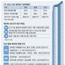 GS25 금오주공점 | 주민동의률UP재건축기대감-산본주공11단지