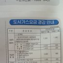 도시가스 다자녀할인 이미지