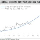 구리산업가스 이미지