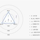 동일공업 이미지