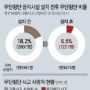 은하수 초등학교 쪽 Daum카페