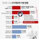 동인 티스토리