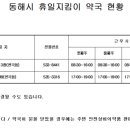 새동해약국 이미지