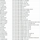 성도치과 이미지