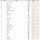 동의보감웰빙건강원 | 운동선수, 수능수험생을 둔 대치동 엄마들이 먹인다는 체력증진에 도움이 되는 물범즙 효능