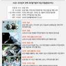 한국 첫 우주인 이소연씨 탑승 우주선 발사 (뉴스화보) 이미지