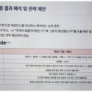 [한경닷컴 12일차] TIL(250612) - AI를 활용과 마케팅 퍼포먼스 분석, 인사이트 도출