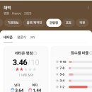 넷플릭스 액션 영화 해벅(Havoc) 후기!