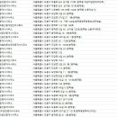 삼익부동산랜드공인중개사사무소 이미지