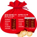 MG손보 청산 이어 롯데손보·KDB생명까지 &#39;흔들&#39;…연쇄 위기 현실화 [벼랑끝 중소 보험사 上] 이미지