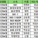 7월진급 아들들 많이 많이 축하해주세요. 이미지