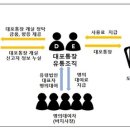 가담유통 이미지
