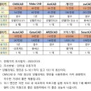 캐드 프로그램 최고의 가성비를 자랑합니다. 이미지