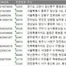 대전컴퓨터세탁소