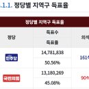 여론조사 전문가 박시영이 알려주는 현 여론조사 상황 분석 (여조 전화 잘 받자) 이미지