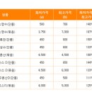 박카스·까스명수, 대형마트·편의점에선 얼마지? 이미지