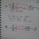 여니거리 이미지