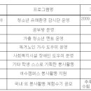 2010학년도 "큰 그릇" 전남대생 육성 프로그램 ! ! 이미지