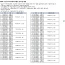 [2024-2] 정규4 병원 경의실 안내 이미지