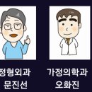 김건호정형외과의원 이미지