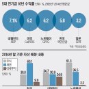 수급 균형과 개별 종목, 국민연금 500조원 돌파와 방향 이미지