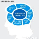 지금아니고지금 이미지