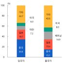 국내외 해외여행 회복 시기 도래와 시사점 이미지