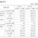 에스엠인더스트리 이미지