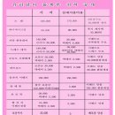 유리코코