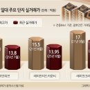 전농초교 이미지
