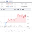 (주)씨앤투스성진