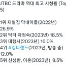 시청률 12% 대박이지요! 이미지