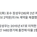 [오피셜] KT 포수 장성우 2년 최대 16억 이미지