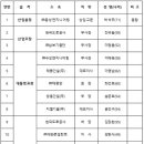 동성엔지니어링 이미지
