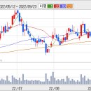 OCI주식회사(오씨아이(주)) 이미지