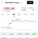 월풀산업 이미지