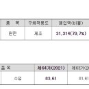 (주)비에스케이코퍼레이션 이미지