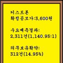 2025년5월22~23(금)(코)키스트론 475430 공모주 청약 이미지