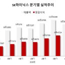 D램·낸드 동반악재 직격탄..SK하이닉스 &#39;어닝쇼크&#39; 불가피 이미지