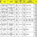 12월 전매제한 1만가구 풀린다 이미지