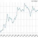 주식회사성신건설