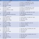 아주대 &amp; 서울교대 [한방꽃차 &amp; 티아트(Tea Art)] 겨울학기 모집 이미지