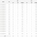 프레스금형설계기사 응시인원, 합격률 (2017년까지) 이미지