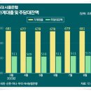 (주)해뜰터부동산중개법인 이미지