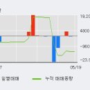 (주)연속이앤씨 이미지