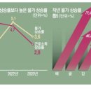 금리경로당 이미지